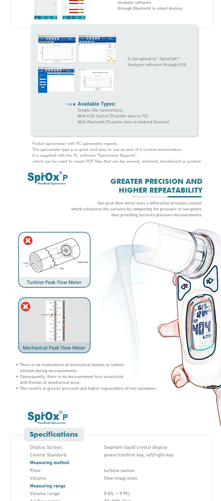 Function Tester Medical Digita - Spirometer Lung Function บทวิจารณ์และราคา